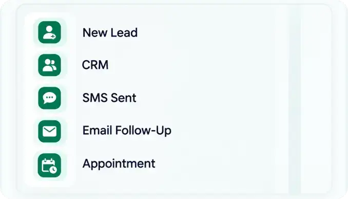 Real estate CRM and automated lead follow-up