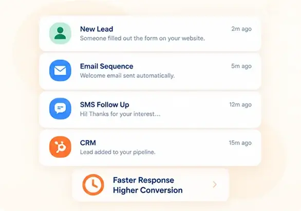 Real estate lead management workflow showing lead response and follow-up stages