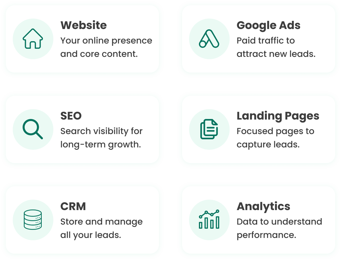 Real estate marketing strategy process for building and improving a connected marketing system